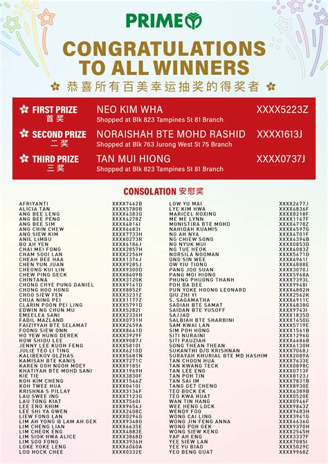 shopclues lucky draw winner name list 2019